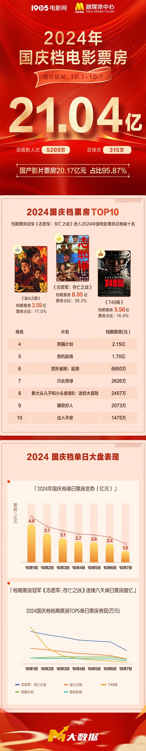 在国外玩不了国内游戏怎么办教程